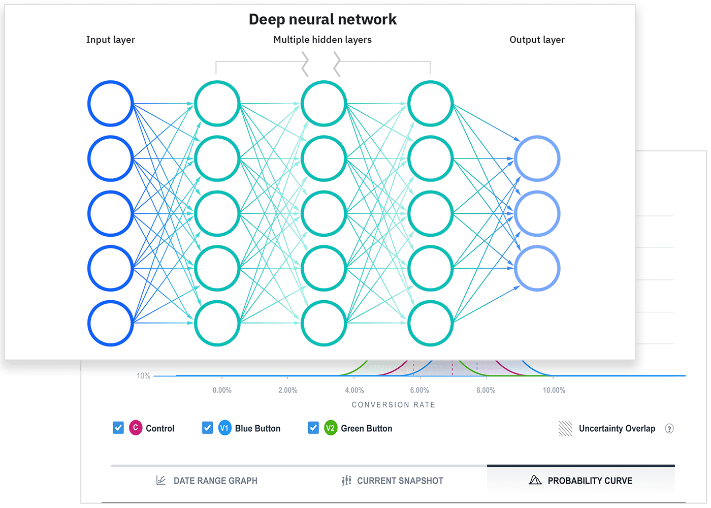 Screens showing the optimization process and a data curve. 