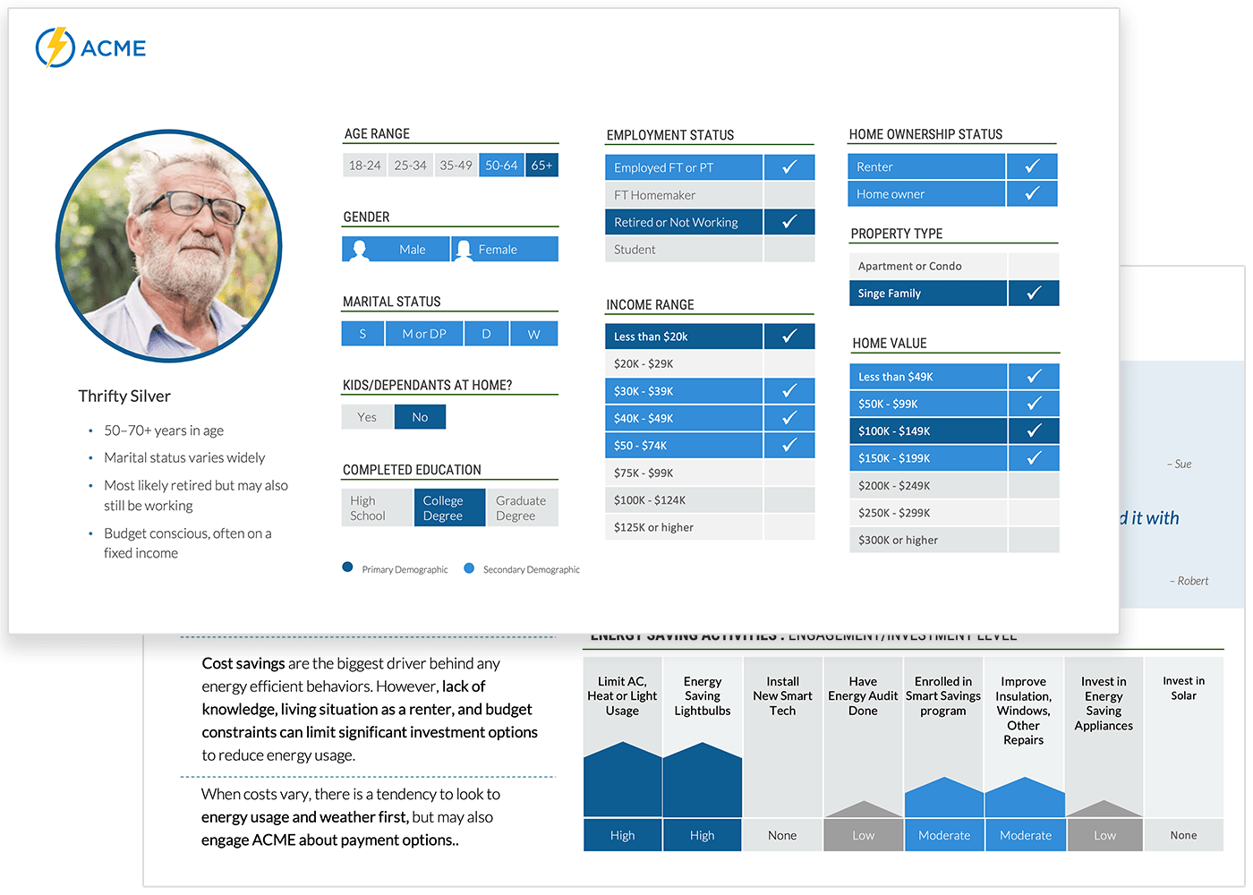 Screens showing market research and user personas.