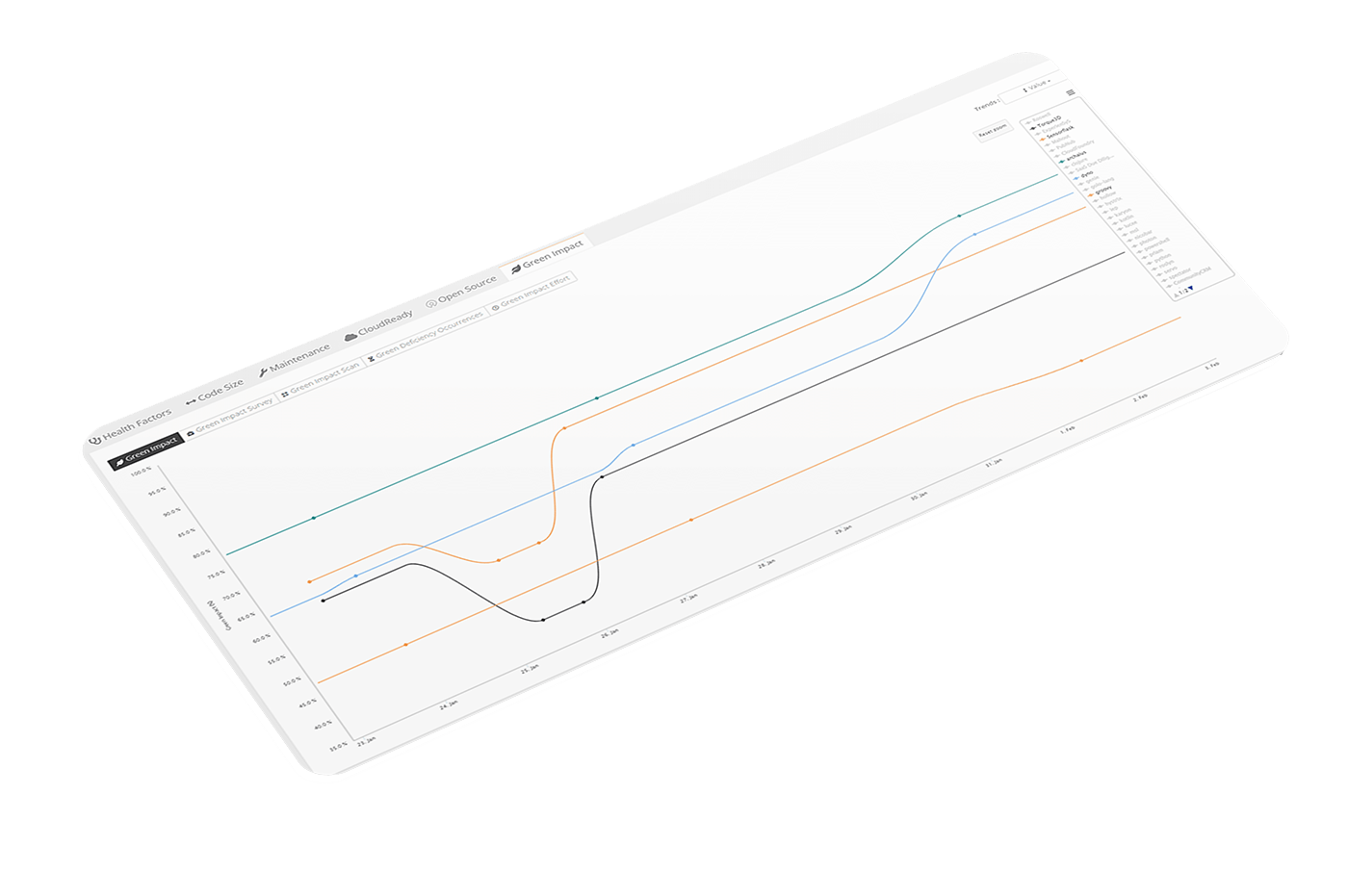 A graph on a webpage